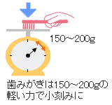 歯みがきの説明（ブラッシング指導）