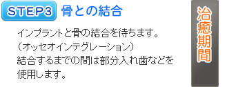 インプラント治療の流れ