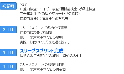 スリープスプリントを保険適用で製作する場合