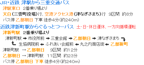 アクセス